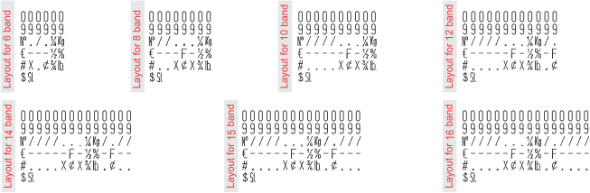 Manual Numbering Stamps